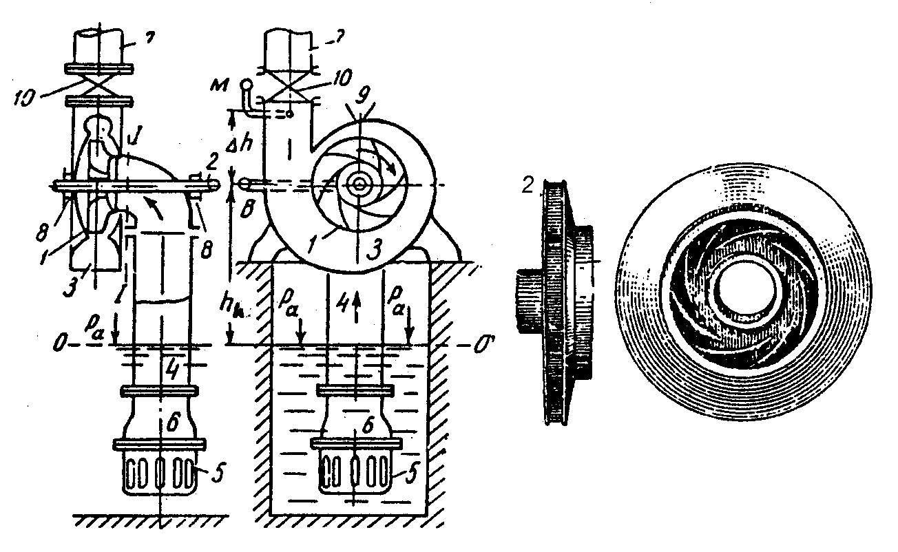 Các loại máy bơm nước gia đình phổ biến trên thị trường